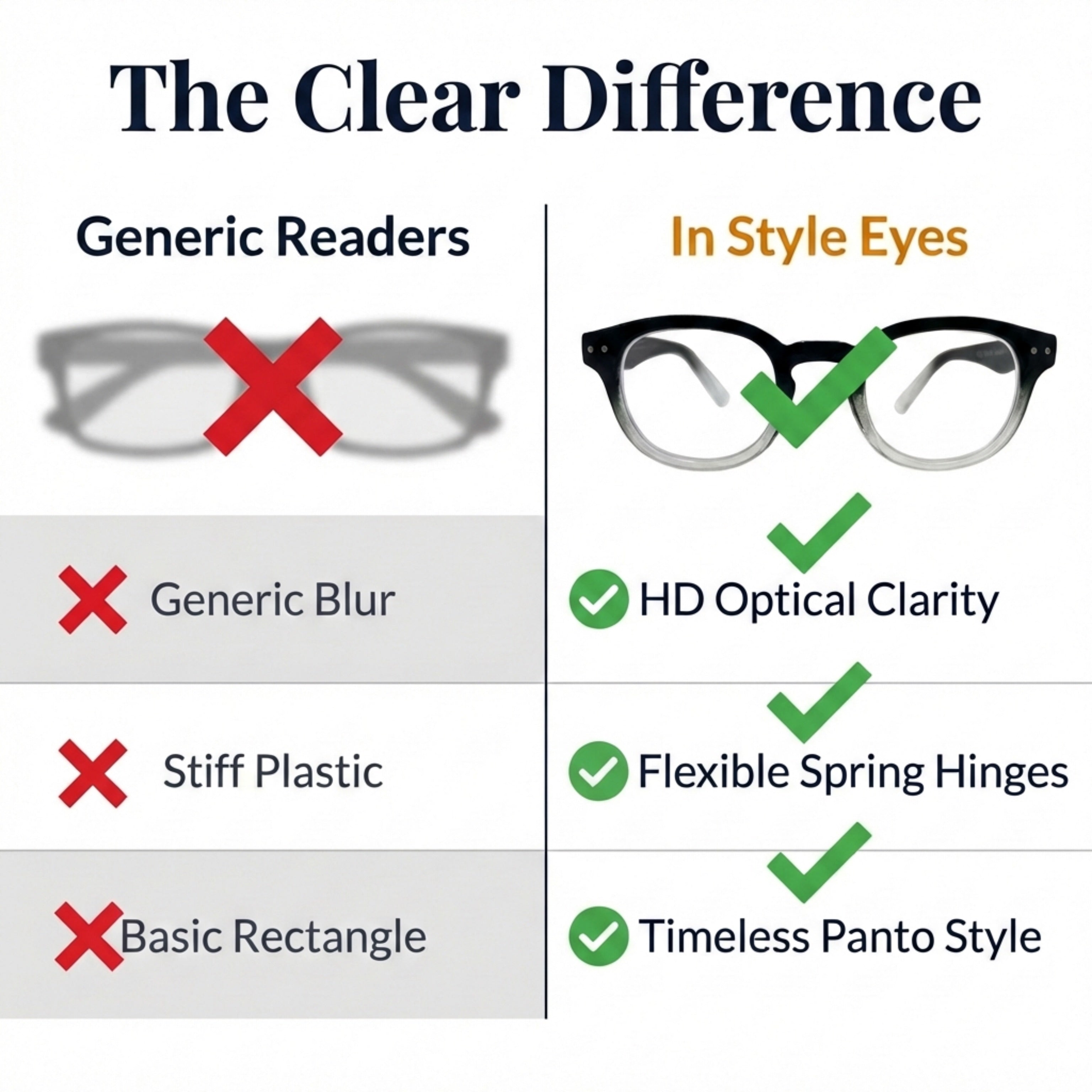 Focus Pocus High Magnification Retro Panto Reading Glasses Classic Round Keyhole Bridge Readers