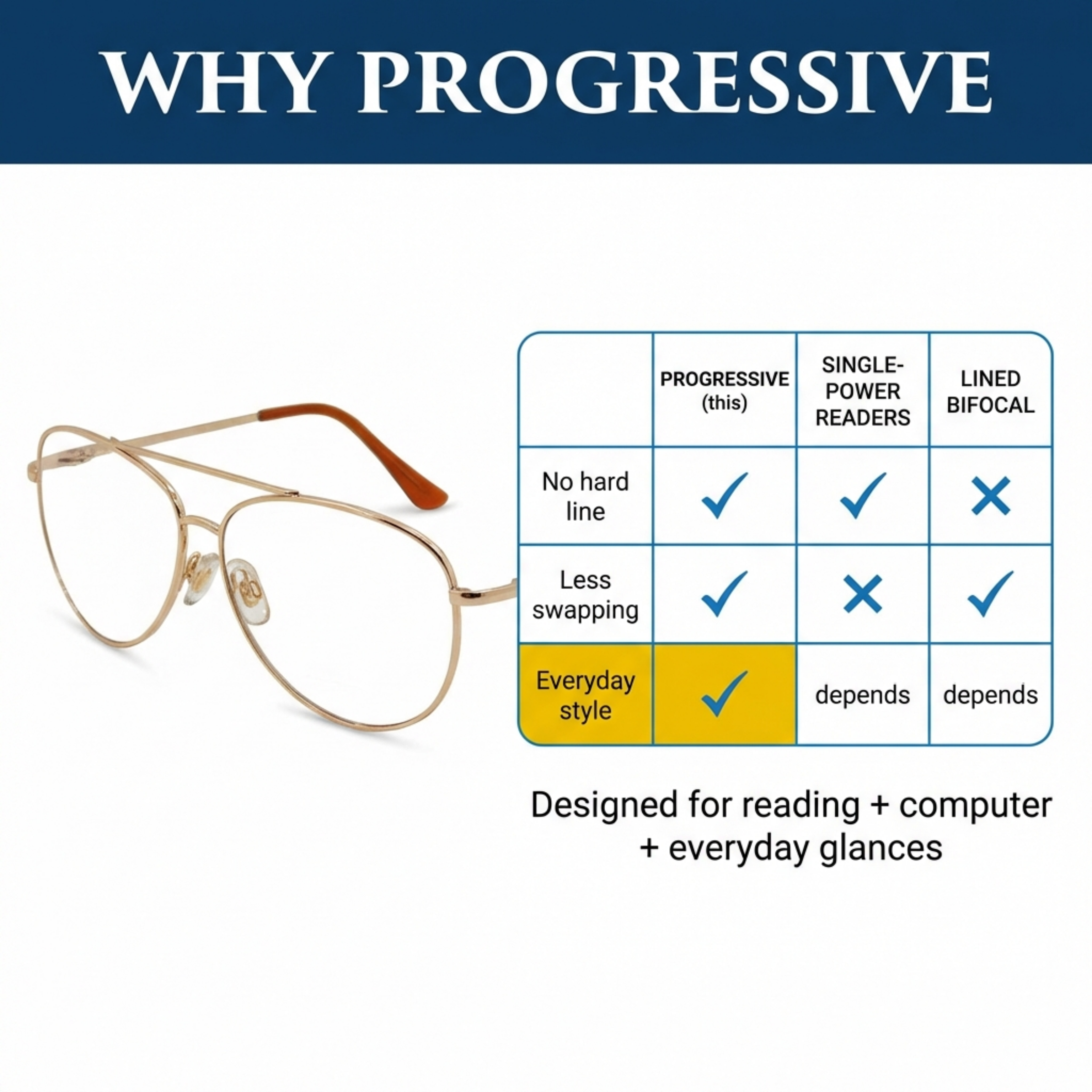 CMoore Progressive Reading Glasses - No-Line Multi-Focus Aviator Readers