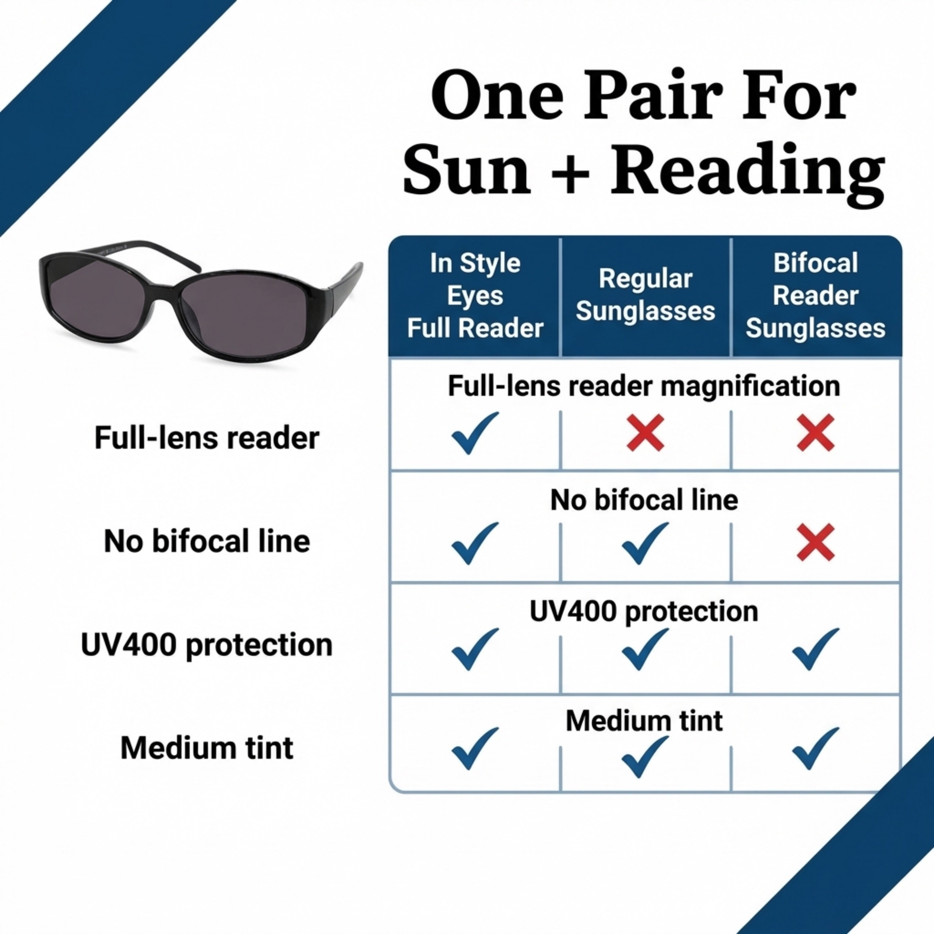 Stylish Oval Full-Rim Reader Sunglasses